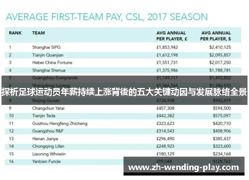 探析足球运动员年薪持续上涨背後的五大关键动因与发展脉络全景
